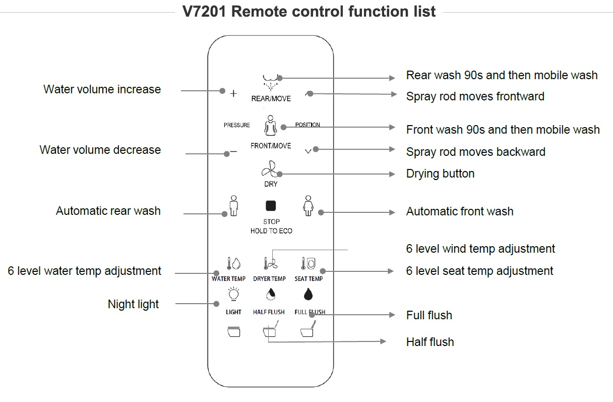 V7201 Wall Hung Smart Toilet Remote